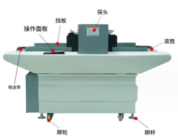 60Hz Automation Equipment Safety Detectors With Detection Height 120 150 200 250