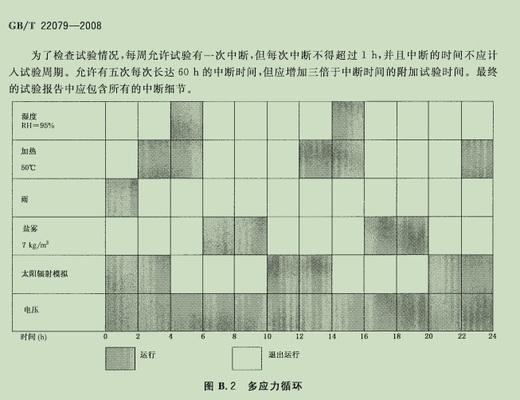 Safety Rubber Testing Equipment For Accurate Polymeric Insulators Testing