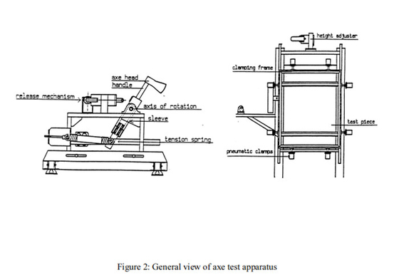 Hammer Head PLC Display Test L2m * W1.2m * H2.2m