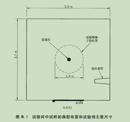 Industry Leading Polymeric Insulators Test Apparatus  Multi Stress Testing Machine