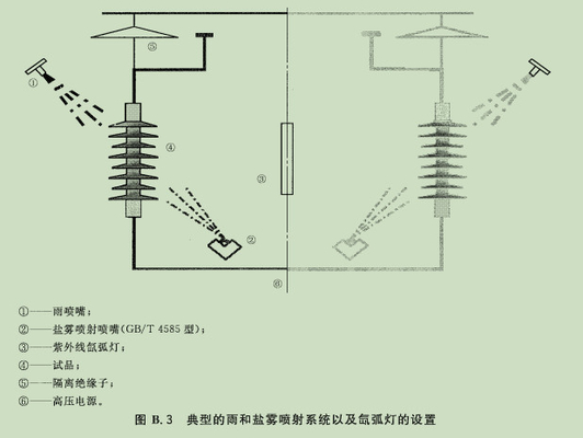 Durable Polymeric Insulators Test Apparatus High Secure IEC62217 2005