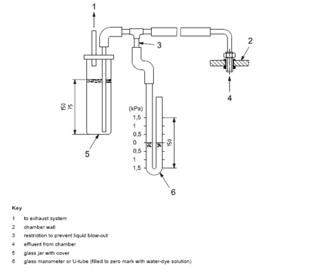 Plastic Smoke Density Testing Machine A New Type Of Testing Equipment For Measuring Smoke Density Developed
