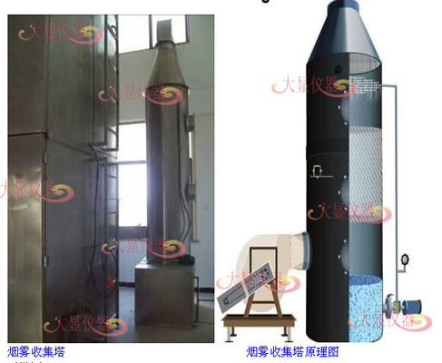Wire and cable bundle combustion testing equipment， evaluate the ability of vertically installed bundled wires，cables,