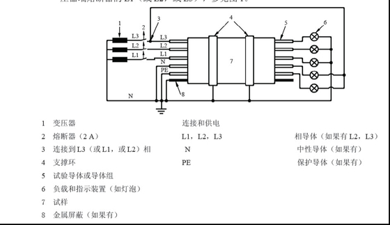 Cable And Optical Cable Line Integrity Combustion Testing Machine，  Test The Ability Of Wires And Cables