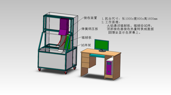 Radiant Plate Flame Spread Testing Equipment，test The Flammability Of Building Surface Materials And Foams