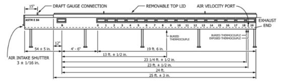 Fire Lab Astm E84 Steiner Tunnel Test For Building Materials