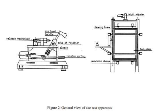 BS EN356 Security Glazing Test Equipment Axe Testing Machine Glass Tester