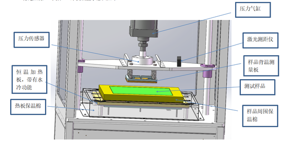 Insulation Material Heat Loss Measurement Instrument  is applicable for measuring the heat loss of insulation materials on the outer surfaces of industrial equipment and pipelines with temperatures