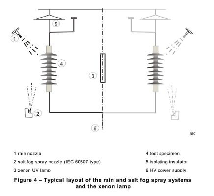 IEC 62217 Comprehensive Electromechanical Performance Test Equipment For Insulators