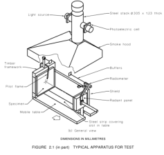 AS 1530.3 Building Materials Combustion Test Apparatus with Radiant Panel Heat Flux Meter DX8423