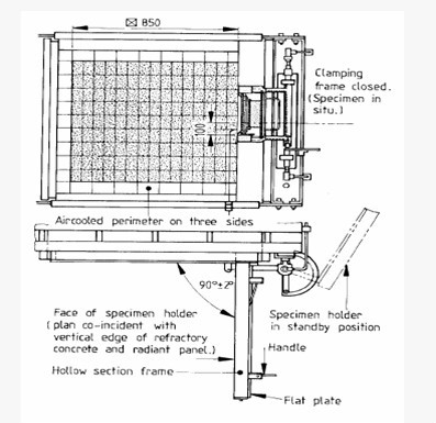 BS476-7 Fire Testing Equipment Building Material Flame Surface Spread Classification Tester